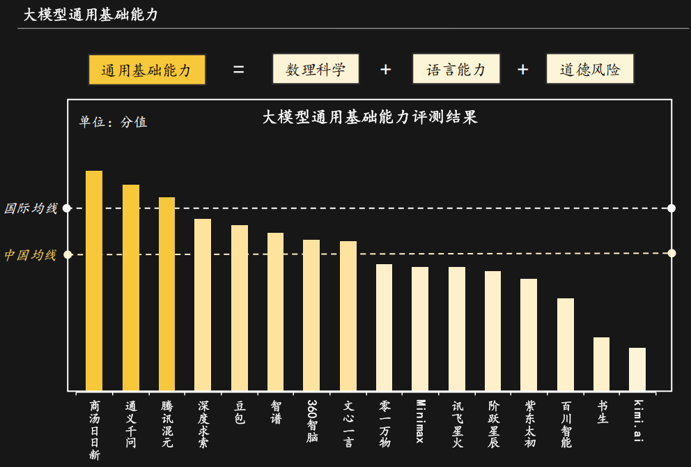 力第一！多模态图像理解能力第一！开元棋牌网站商汤科技大语言通用能(图2)
