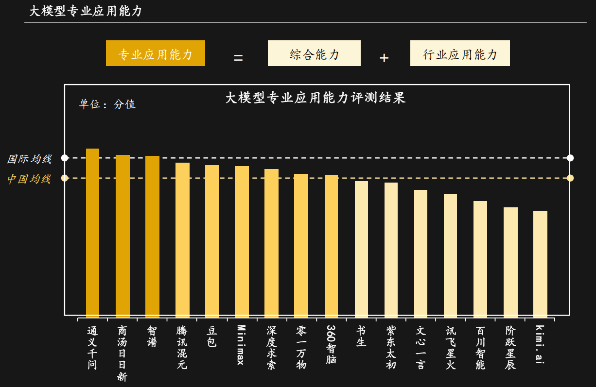 力第一！多模态图像理解能力第一！开元棋牌网站商汤科技大语言通用能(图5)