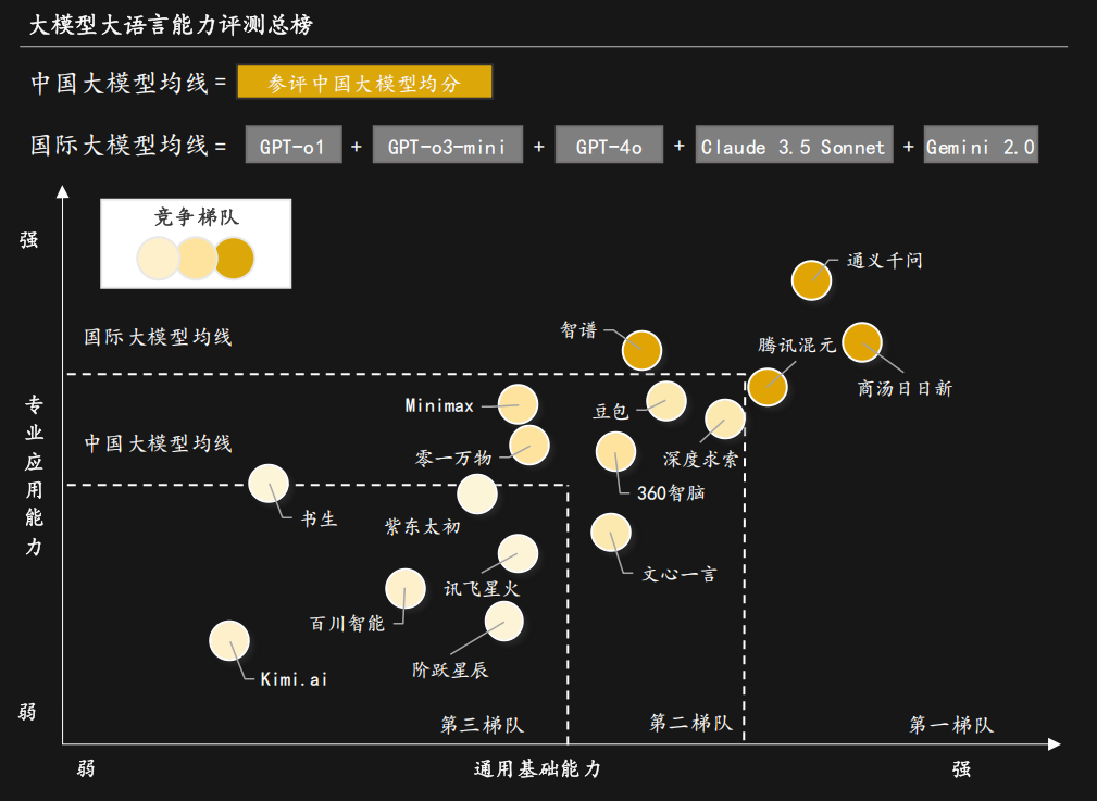 力第一！多模态图像理解能力第一！开元棋牌网站商汤科技大语言通用能(图4)