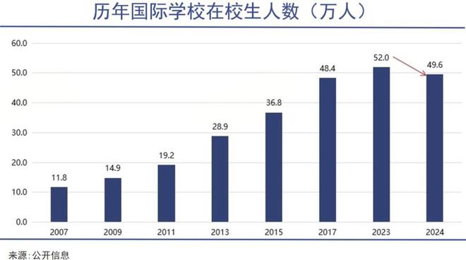 产豪赌国际学校开元棋牌网站中(图3)