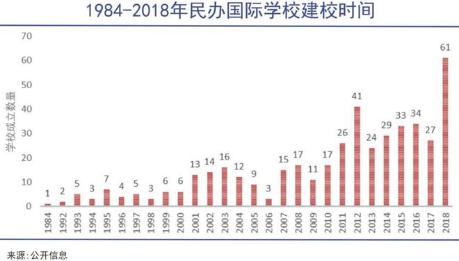 产豪赌国际学校开元棋牌网站中(图4)