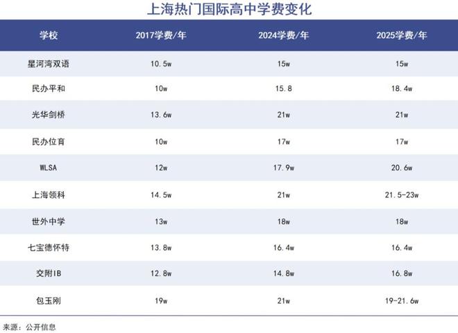 产豪赌国际学校开元棋牌网站中(图2)